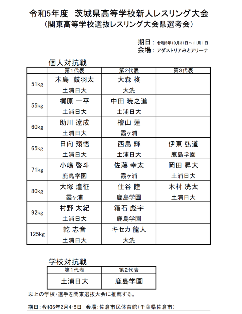 平成11年度 第43回 全国高等学校選抜レスリング大会／新潟。ブロンズ 